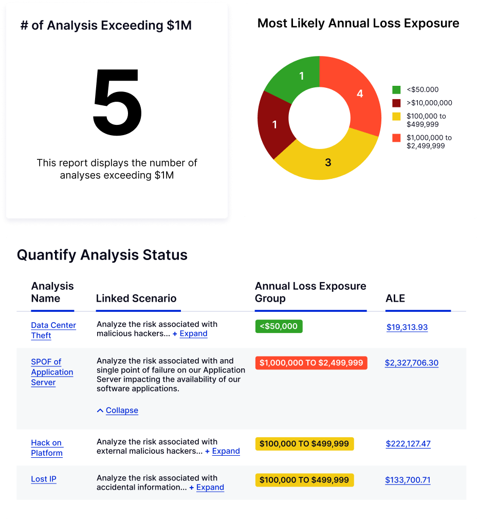 LogicGate Risk Cloud Software