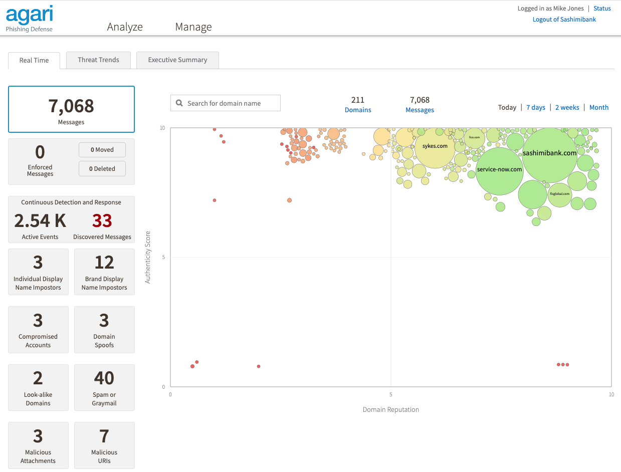 Fortra Cloud Email Protection Software