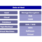 VaultCore Software