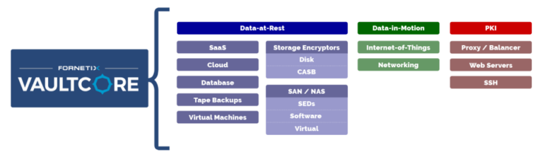 VaultCore Software