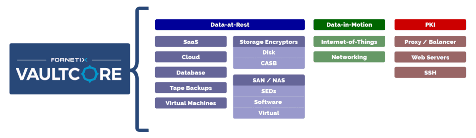 VaultCore Software