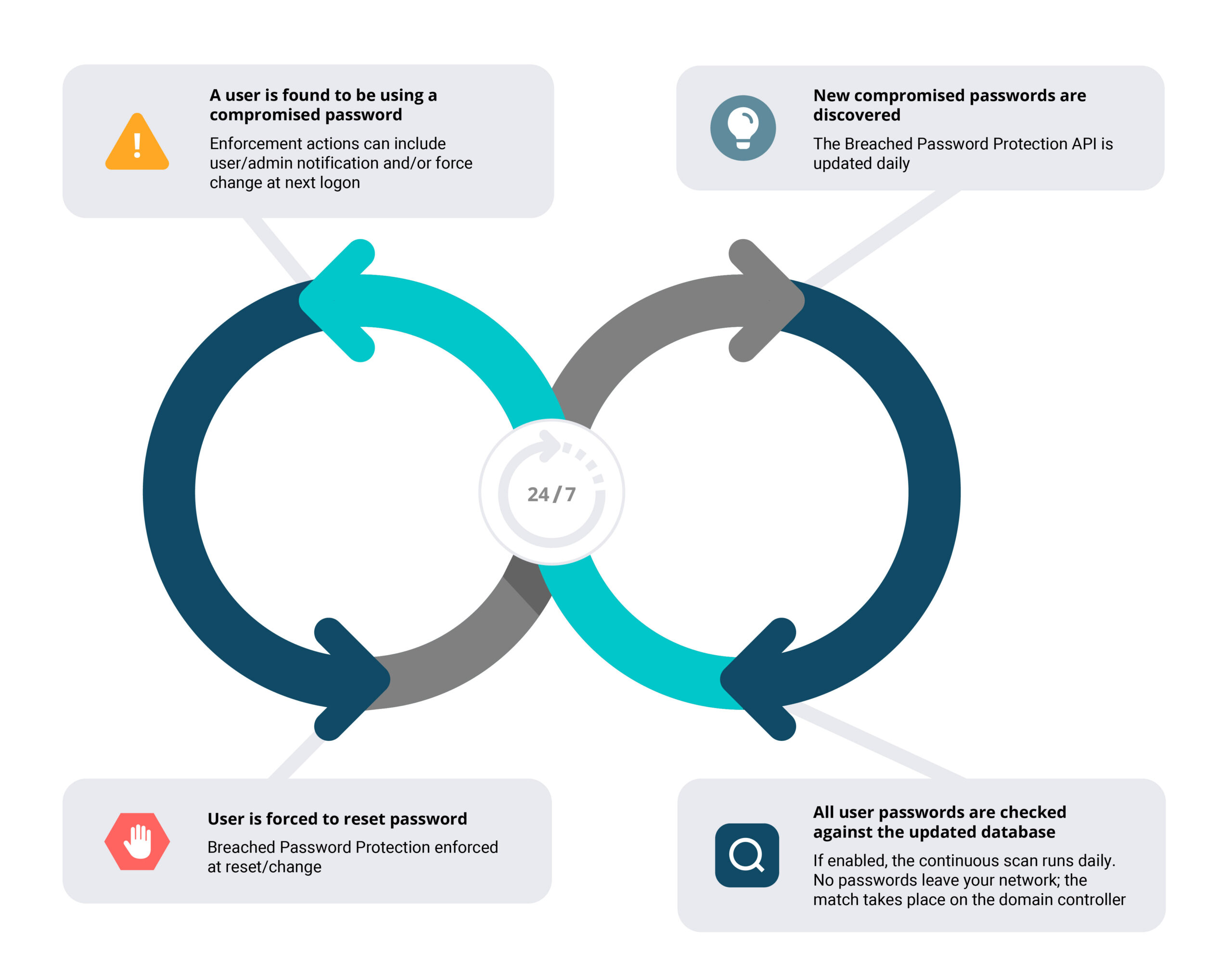 Specops Password Policy Software