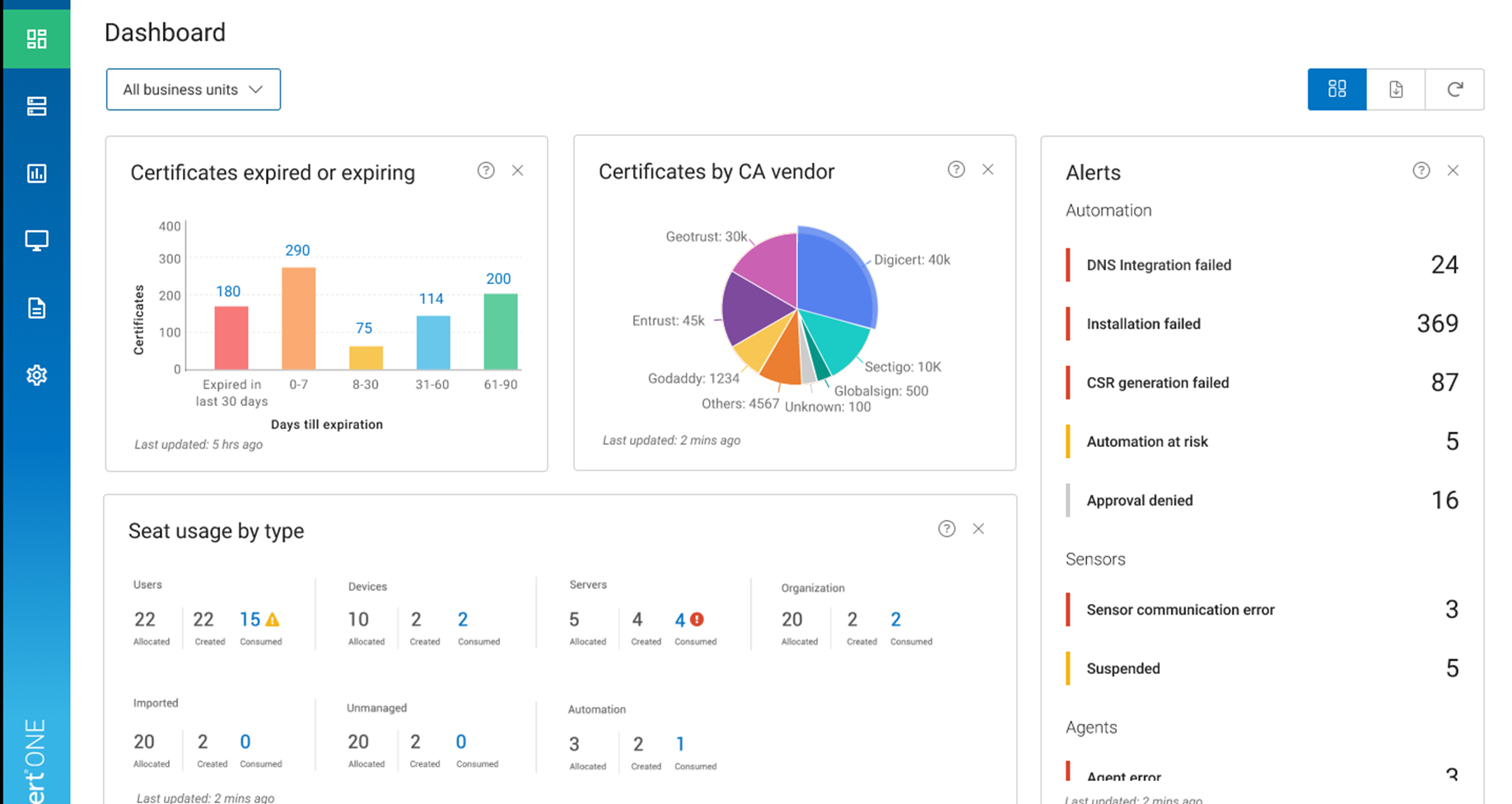 Digicert Trust Lifecycle Manager