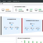 Ivanti Neurons for RBVM