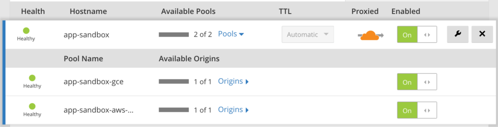 Cloudflare Software
