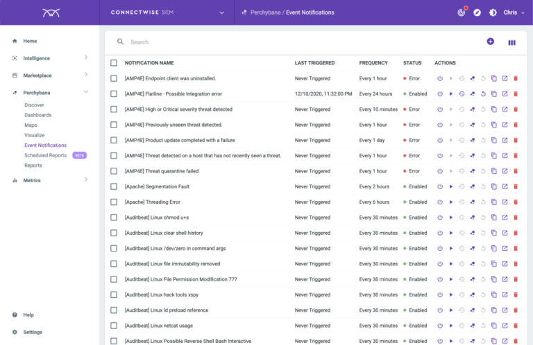 ConnectWise SIEM Software