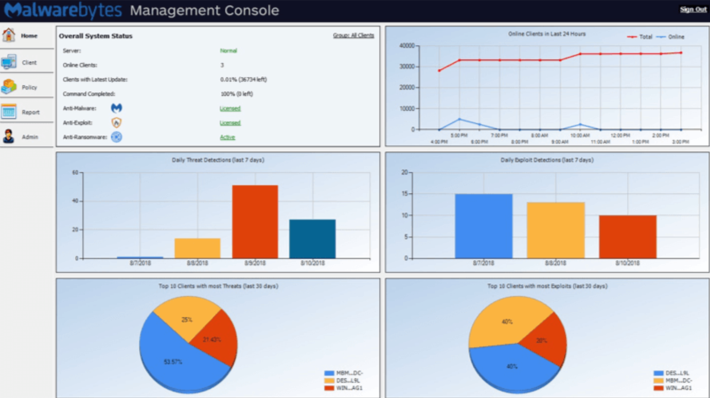 Malwarebytes for Business Software