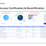 Identity Confluence