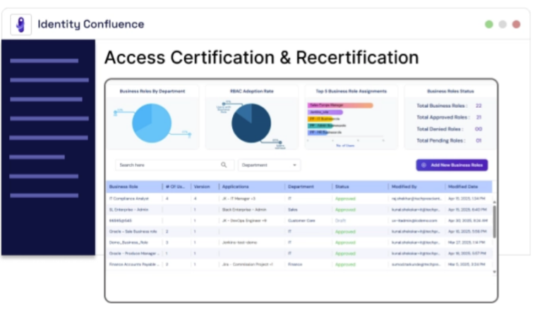 Identity Confluence