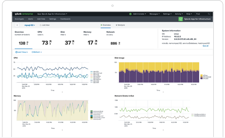Splunk Enterprise Software