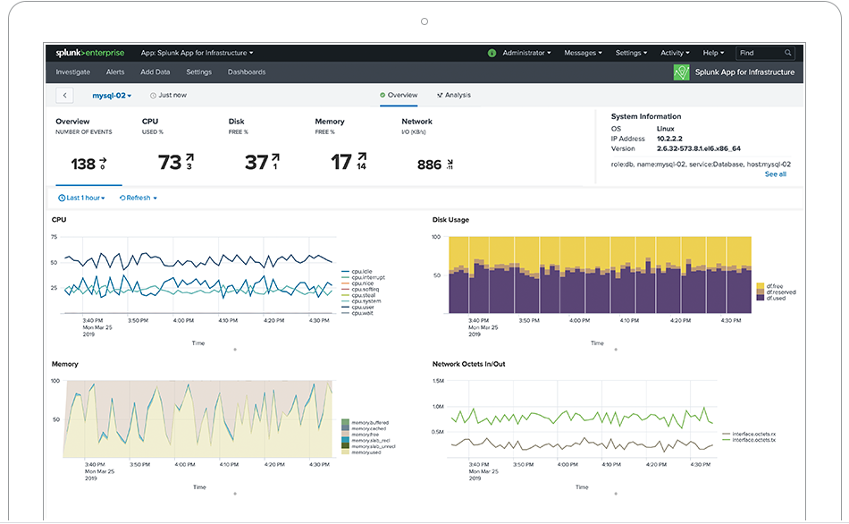 Splunk Enterprise Software