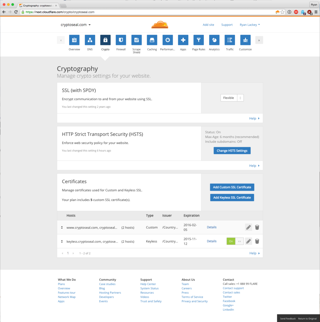 Cloudflare Software