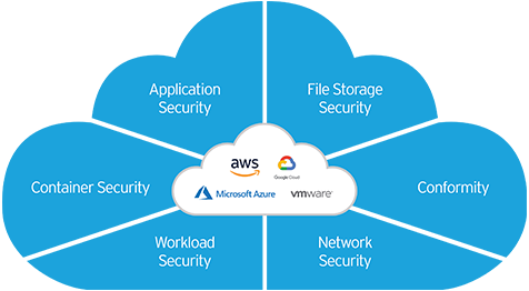 Trend Micro Cloud One Software