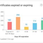 Digicert Trust Lifecycle Manager
