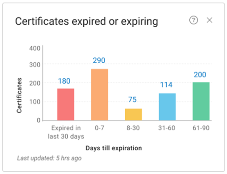Digicert Trust Lifecycle Manager