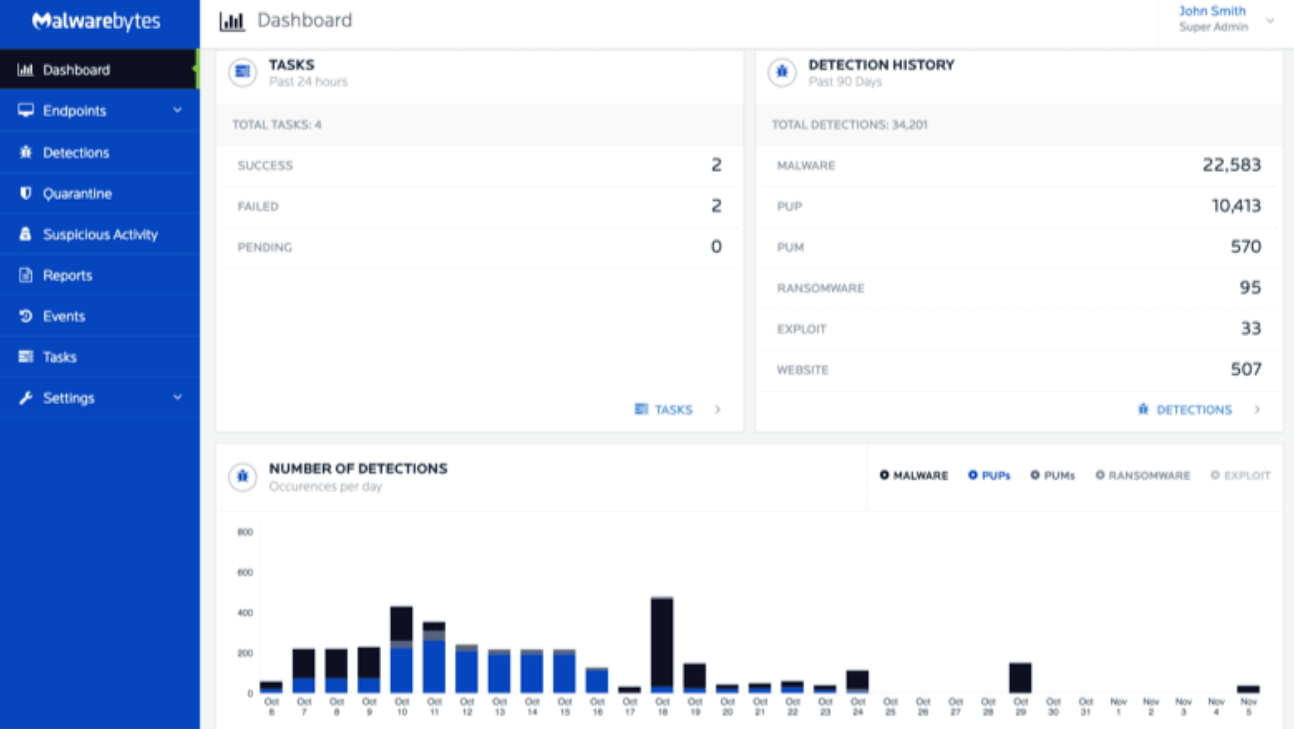 Malwarebytes for Business Software