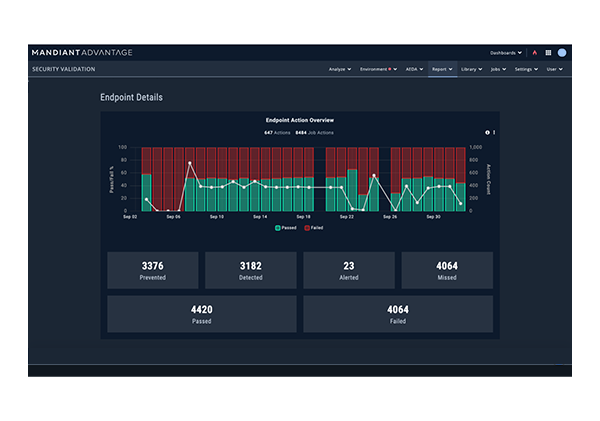 Mandiant Security Validation Software