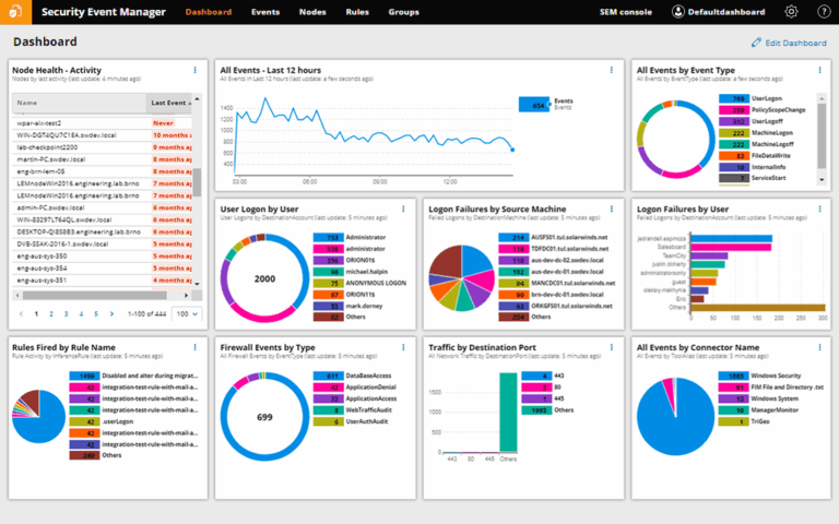 Security Event Manager Software