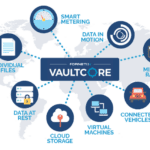 VaultCore Software