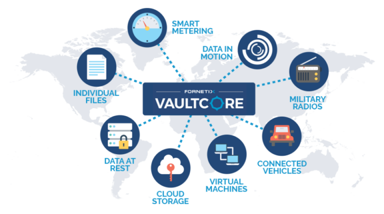 VaultCore Software