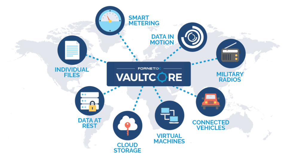 VaultCore Software