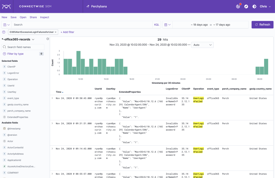 ConnectWise SIEM Software