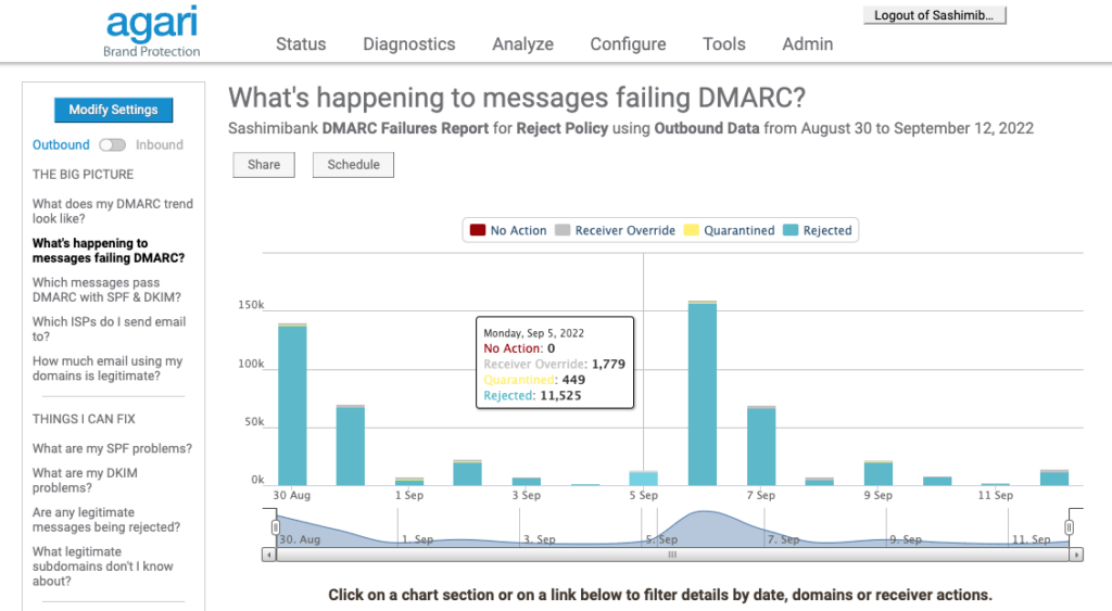 Fortra's DMARC Protection