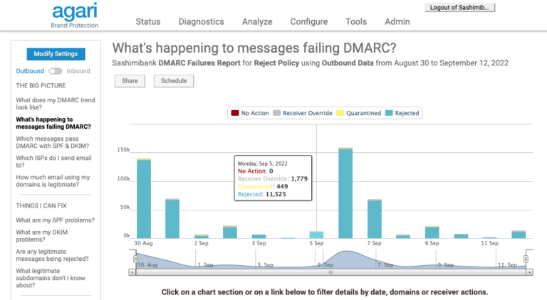 Fortra's DMARC Protection