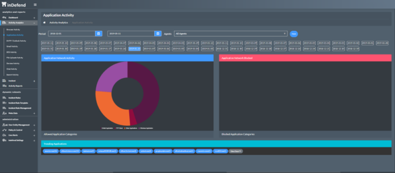 inDefend Software