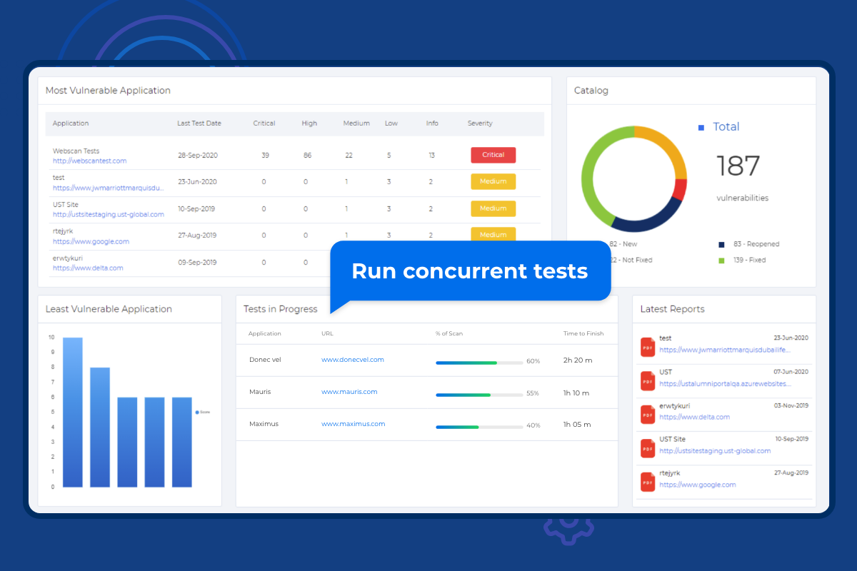 Beagle Security Software