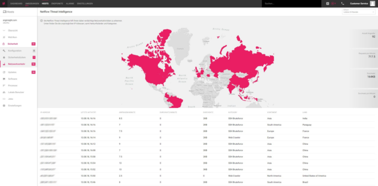 Enginsight Software