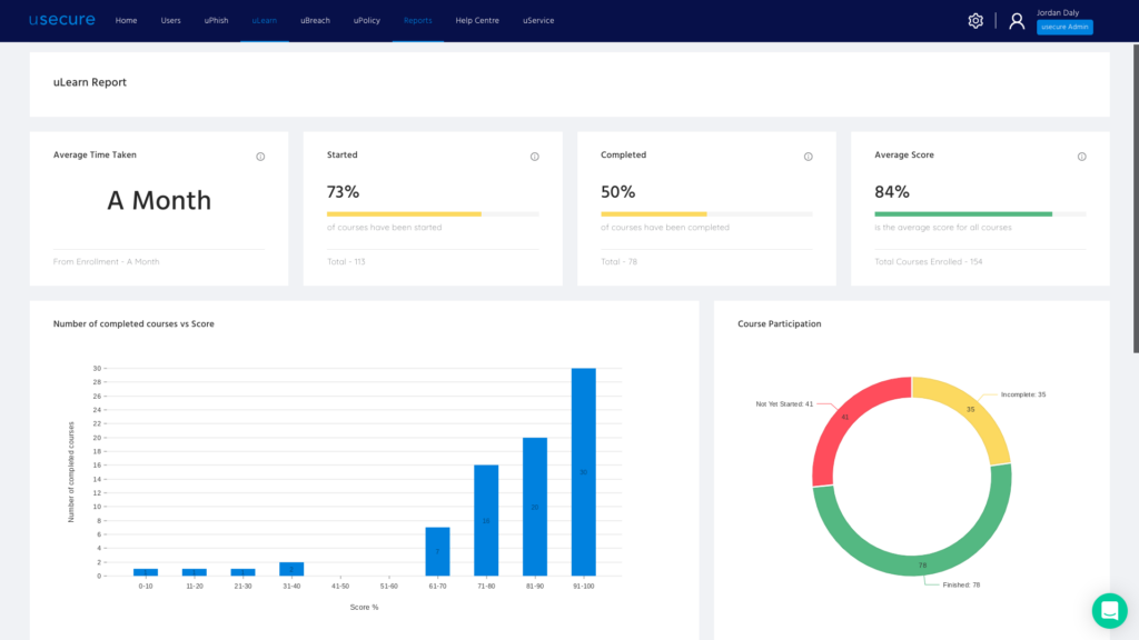 Usecure Software