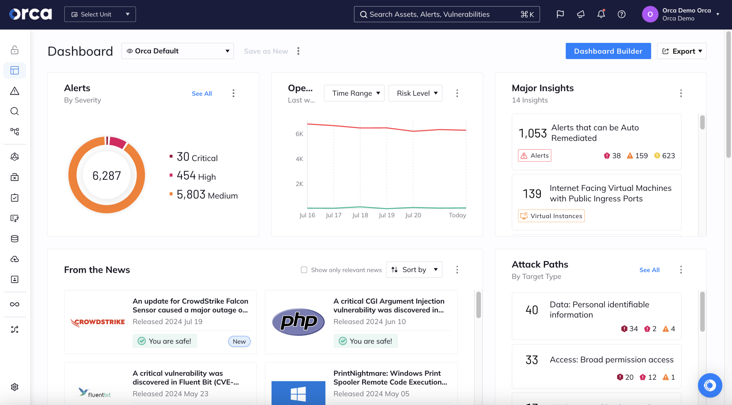 Orca Security Software