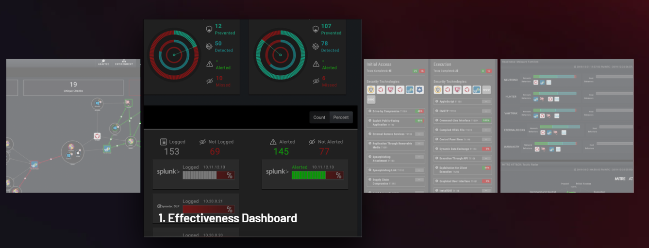 Mandiant Security Validation Software