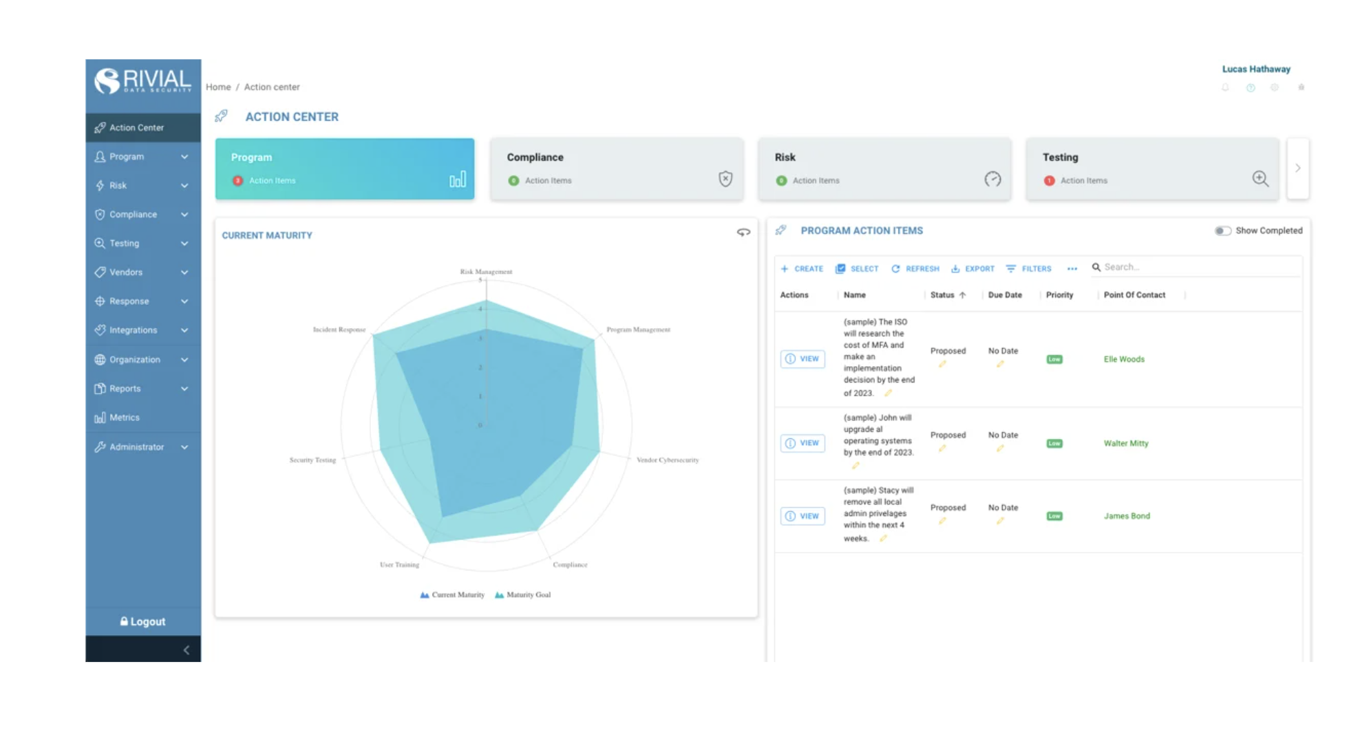 Rivial Data Security