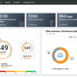 Ivanti Neurons for RBVM