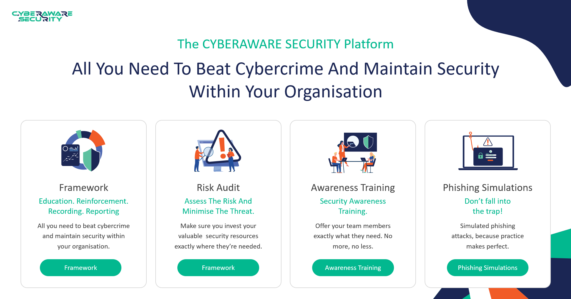 CYBERAWARE SECURITY Software