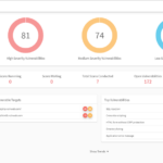 Acunetix Software