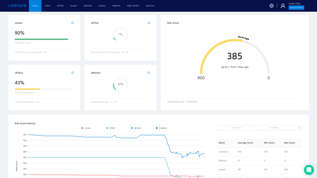 Usecure Software