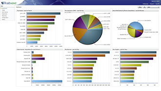 Trustwave Co-Managed SOC