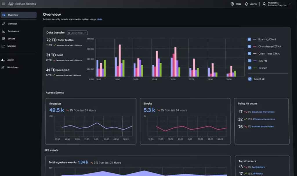Cisco Secure Access
