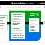Exabeam New-Scale Fusion Software