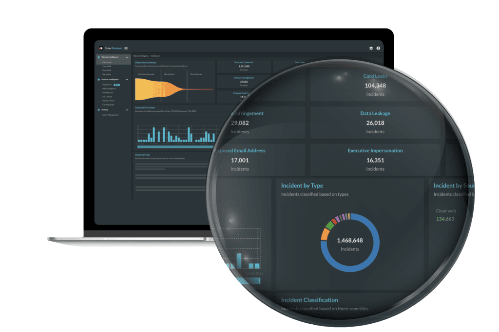 CTM360 Software