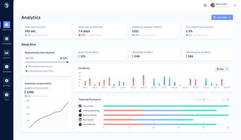 GitGuardian Software