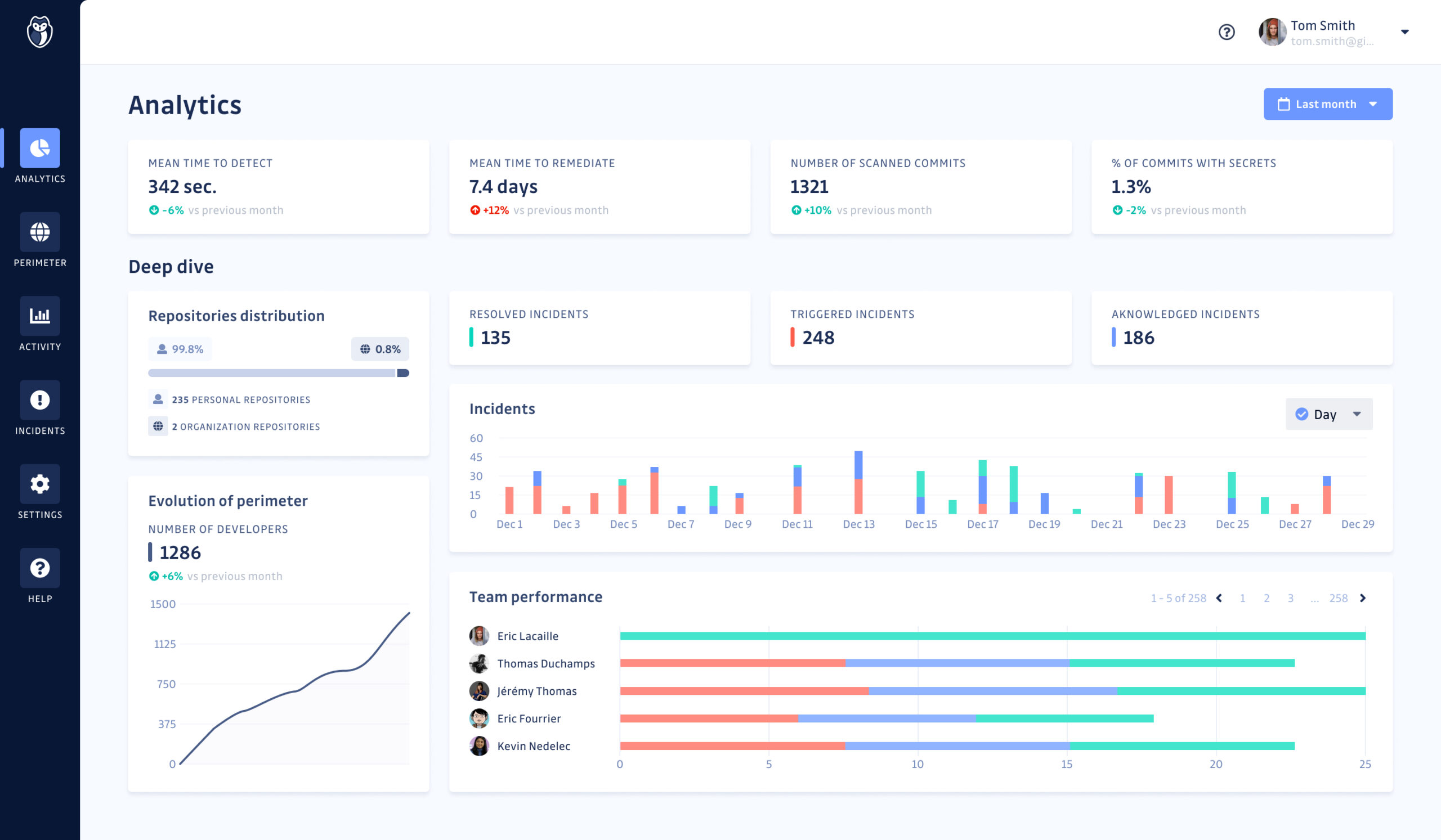 GitGuardian Software