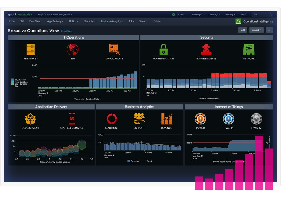 Splunk Enterprise Software