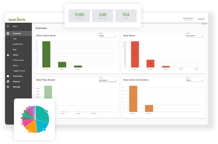 SaaS Alerts