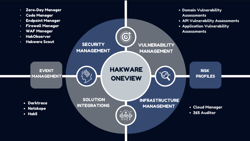 Hakware Software