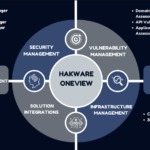 Hakware Software