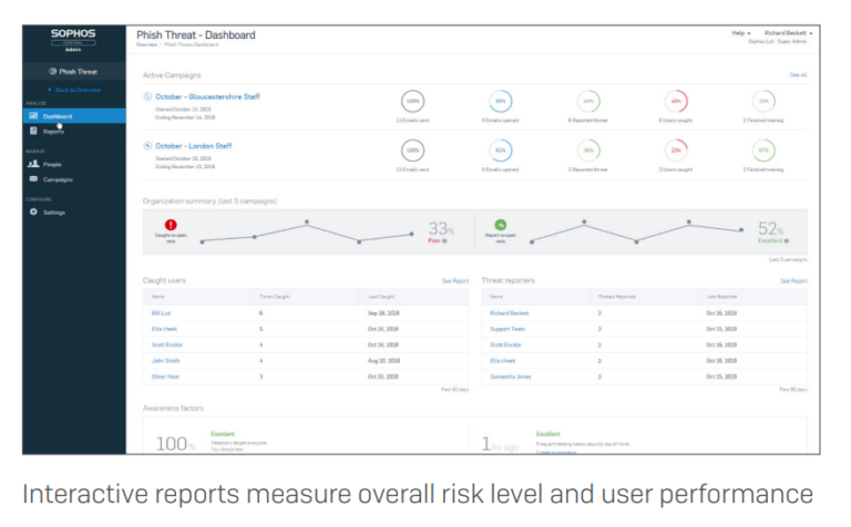 Sophos Phish Threat